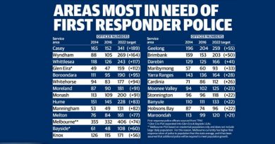 First responder shortages