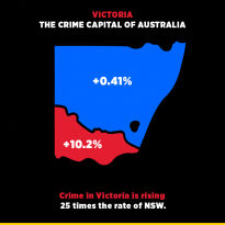 Victoria the crime capital of Australia